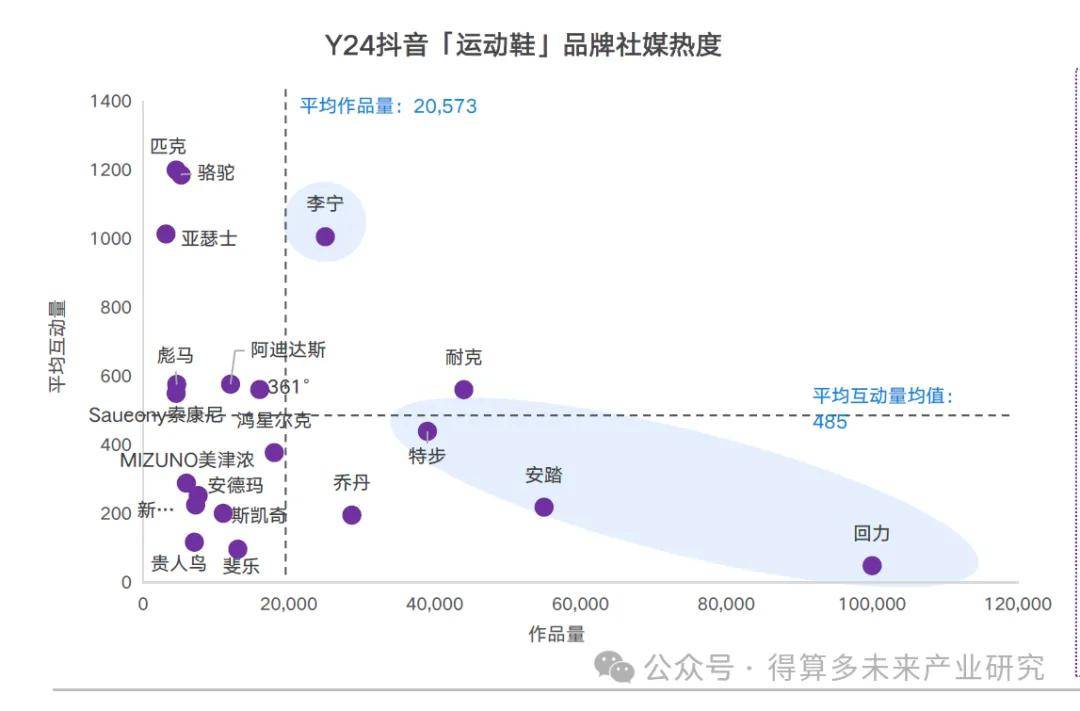 状及趋势（附60页报告）球盟会最新运动鞋市场现